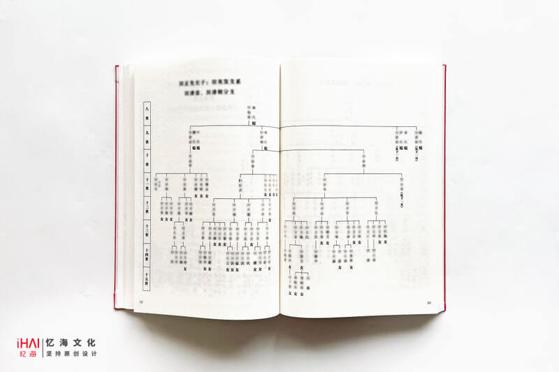 田氏家譜記載家族發(fā)展歷程